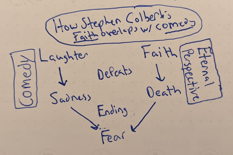 Elevator Pitch Beliefs